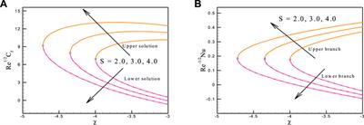 Significance of multiple solutions on the dynamics of ethylene glycol conveying gold and copper nanoparticles on a shrinking surface